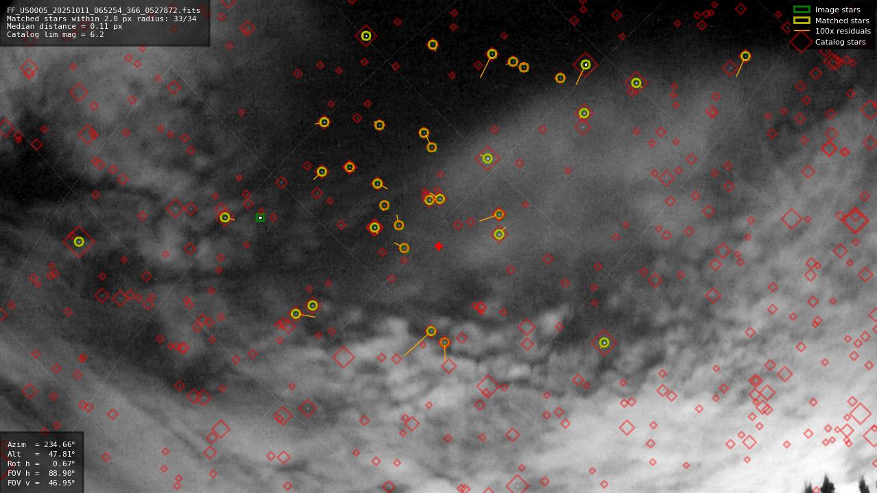 Astrometry report