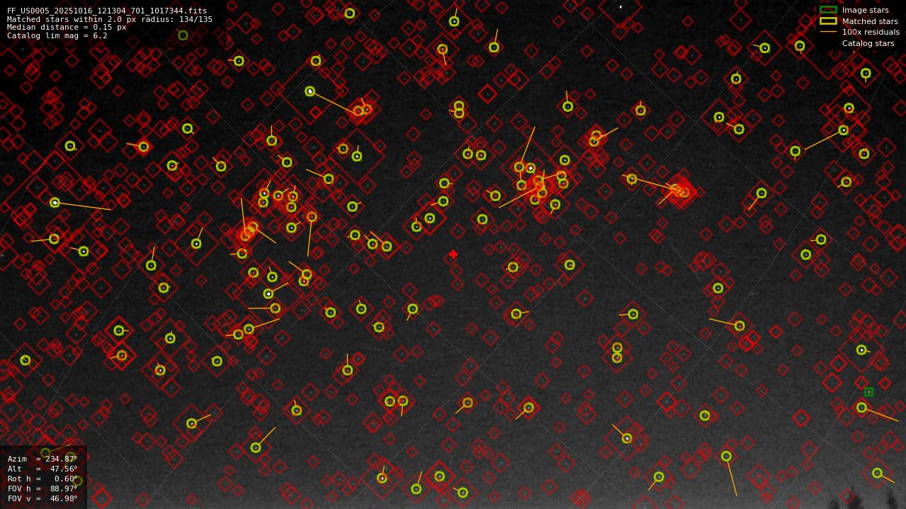 Astrometry report