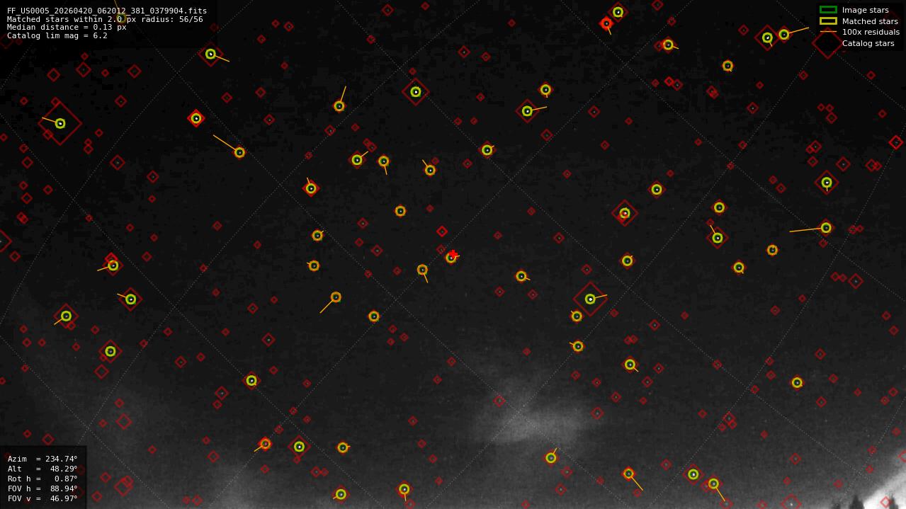 Astrometry report