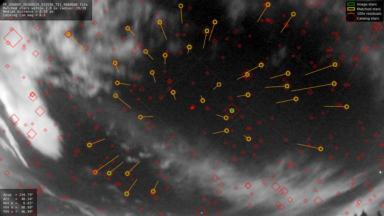 Astrometry report