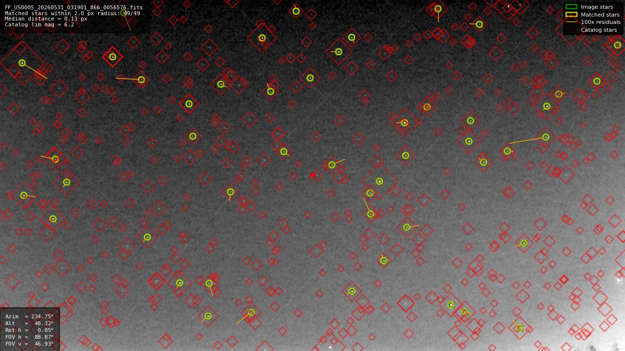 Astrometry report