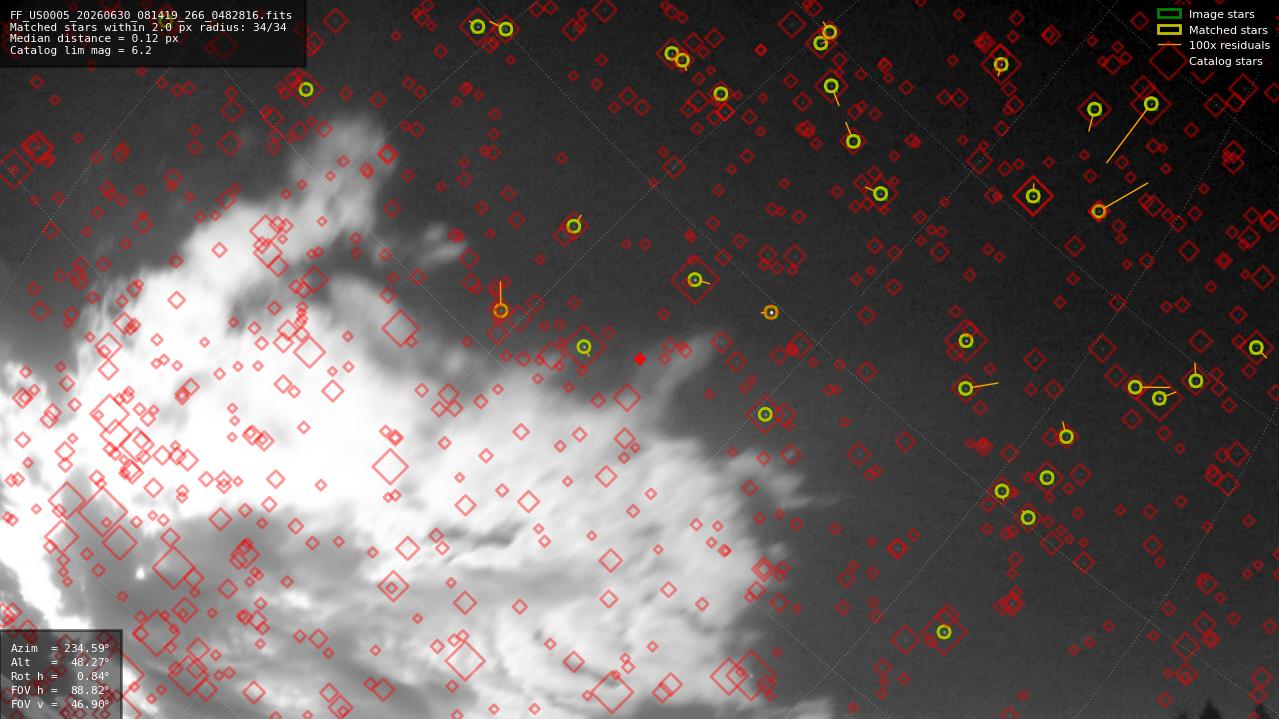 Astrometry report