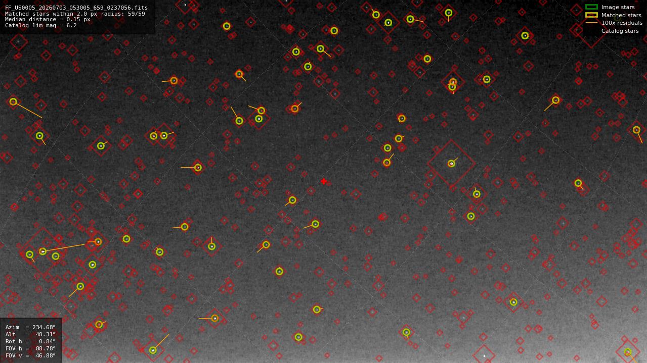 Astrometry report