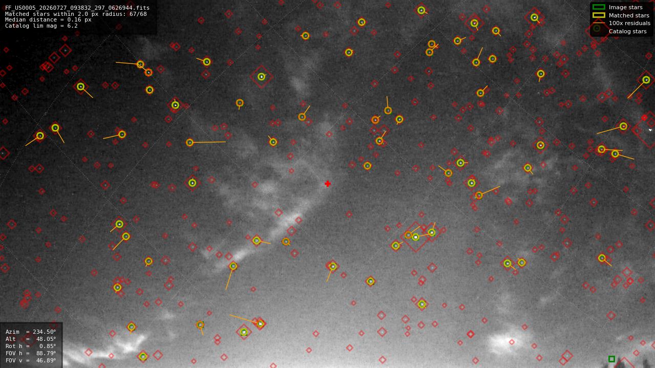Astrometry report