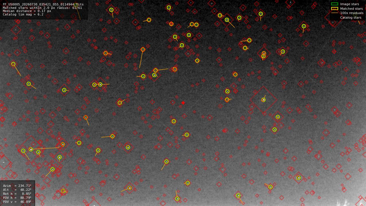 Astrometry report
