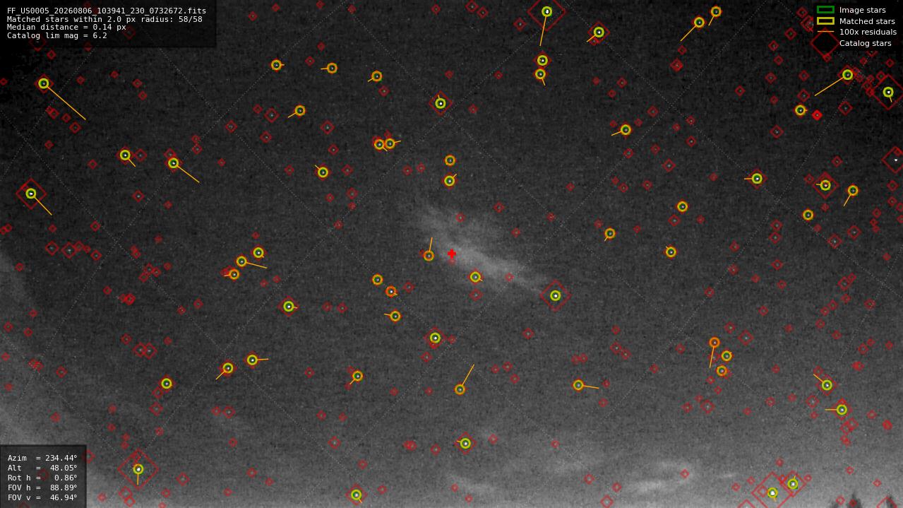 Astrometry report