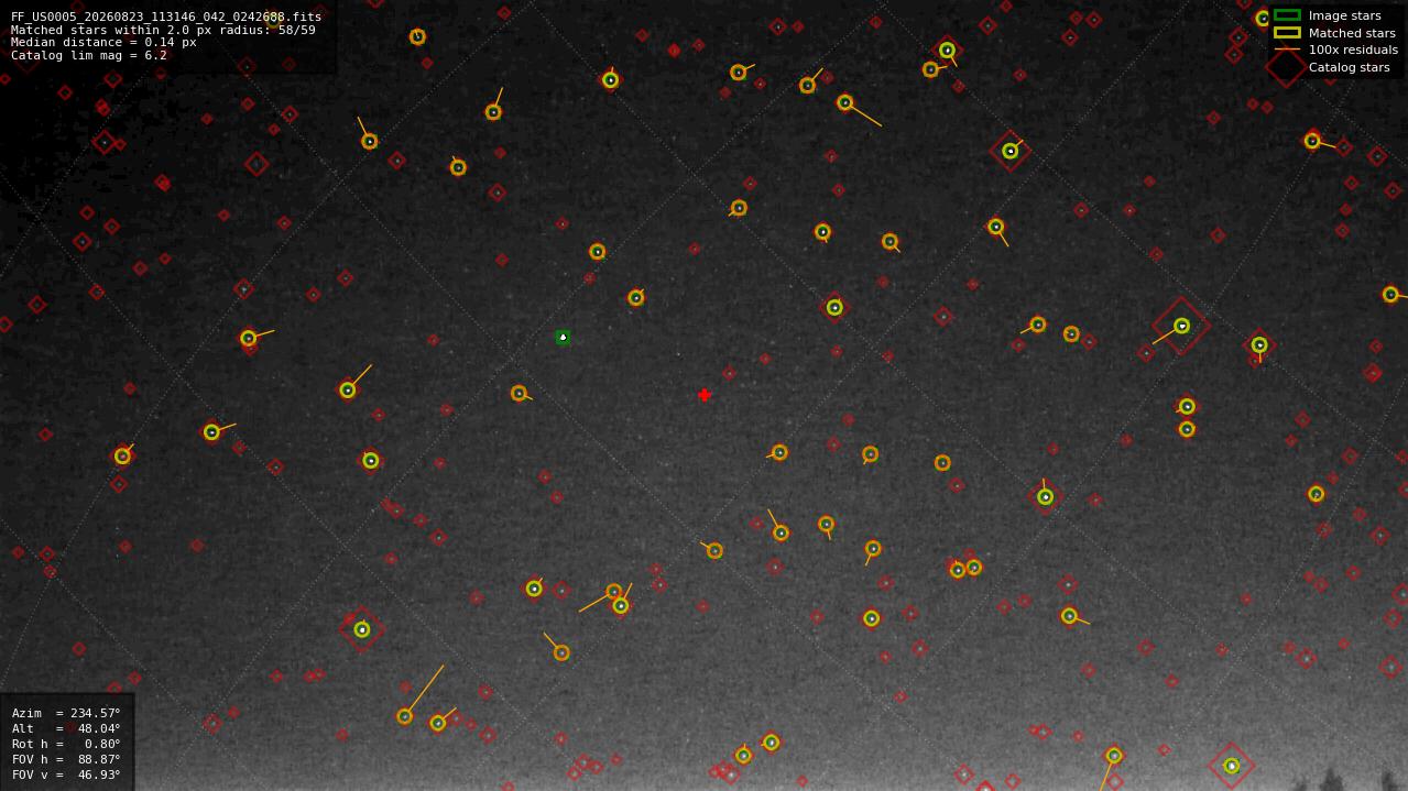 Astrometry report