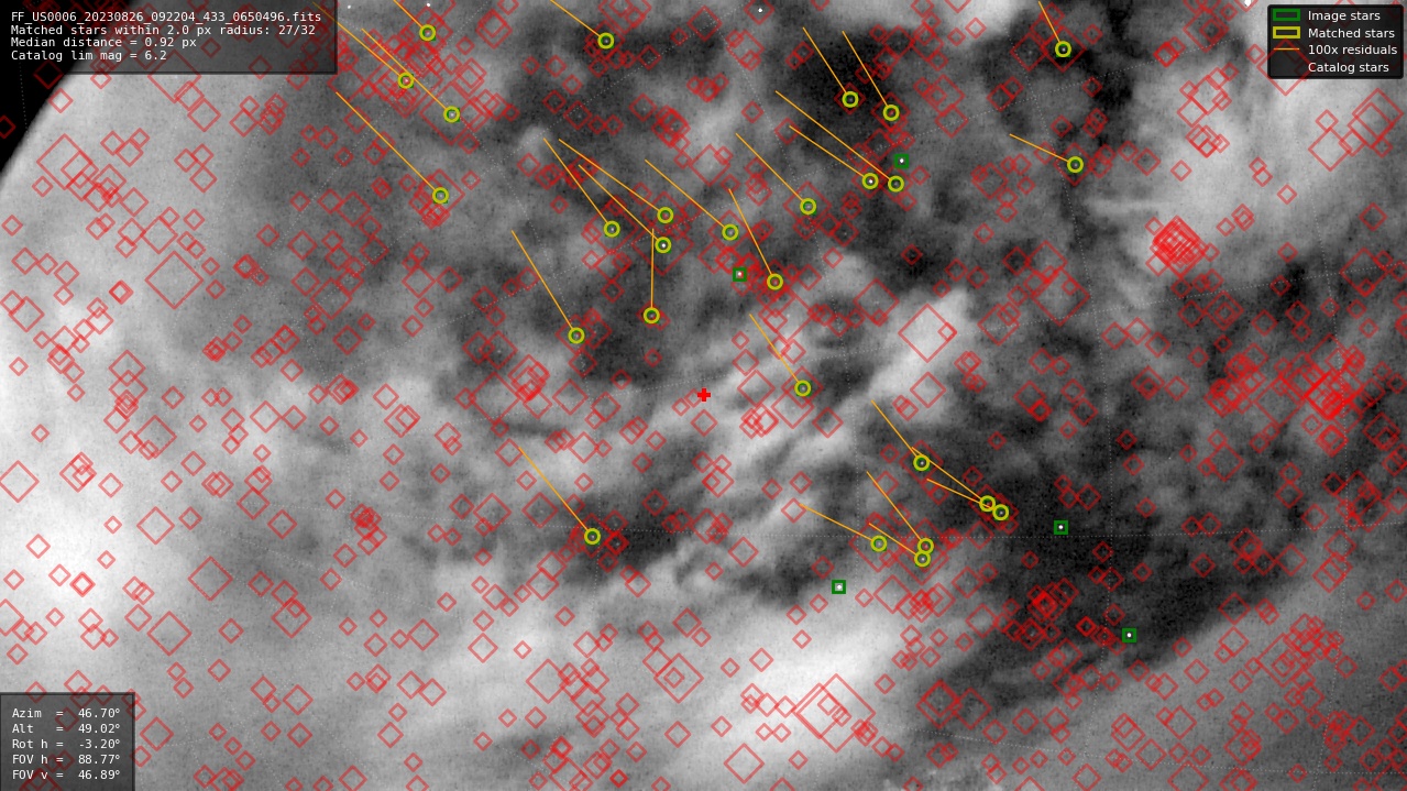 Astrometry report