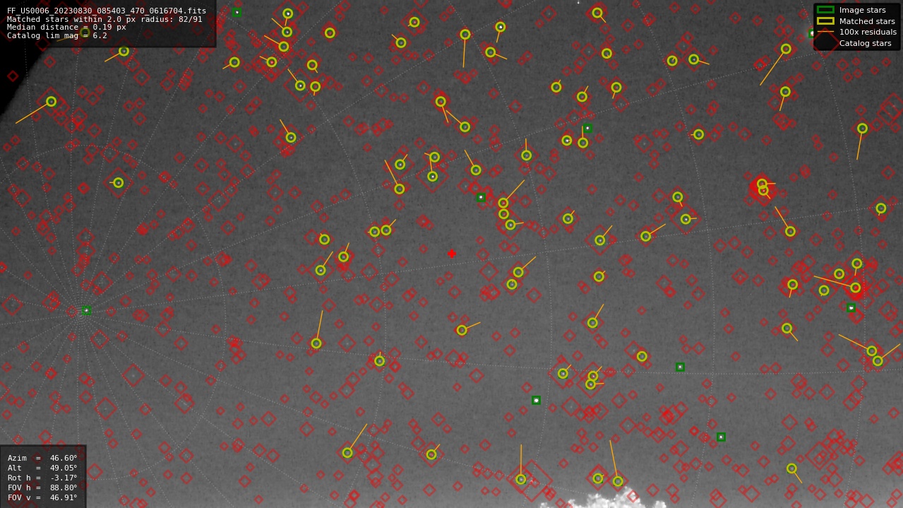 Astrometry report