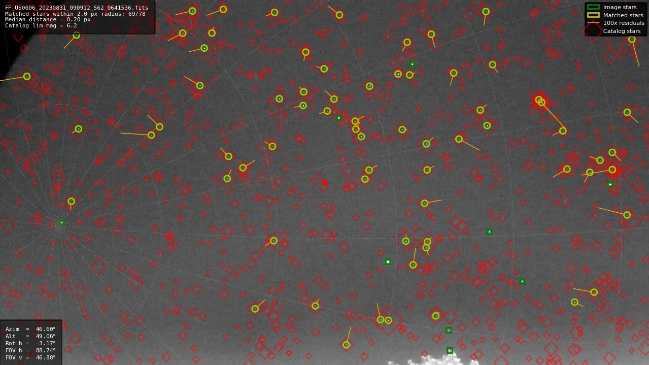 Astrometry report