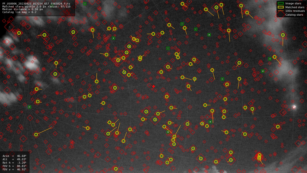 Astrometry report