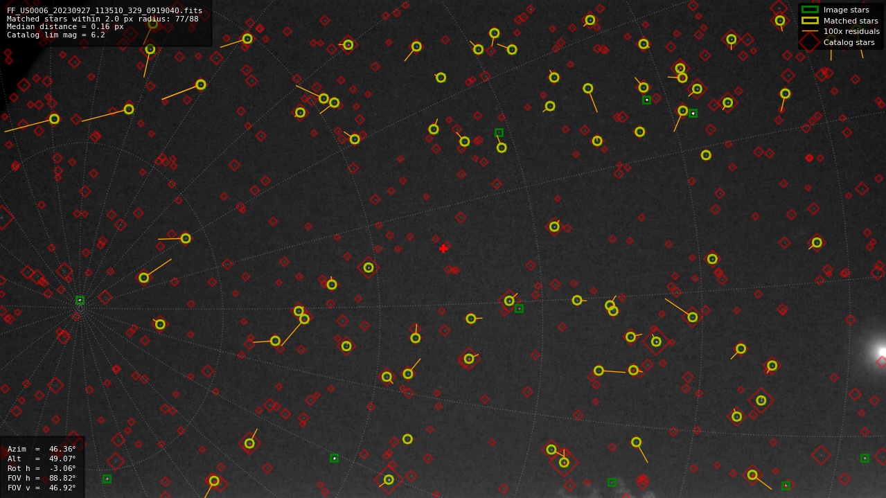 Astrometry report