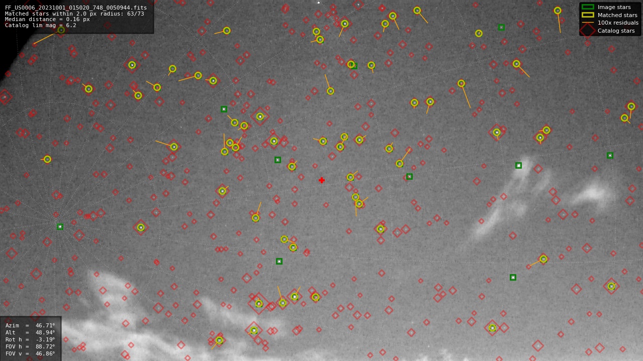 Astrometry report