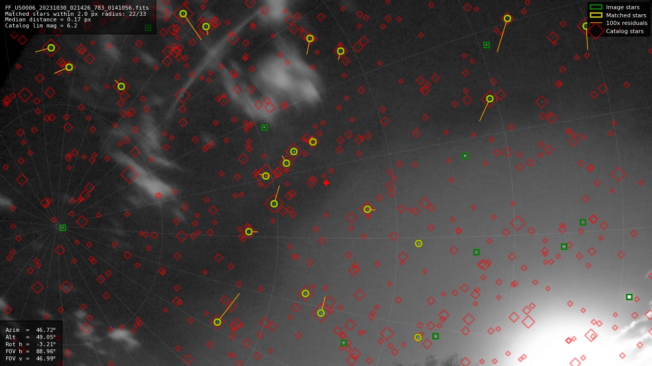 Astrometry report