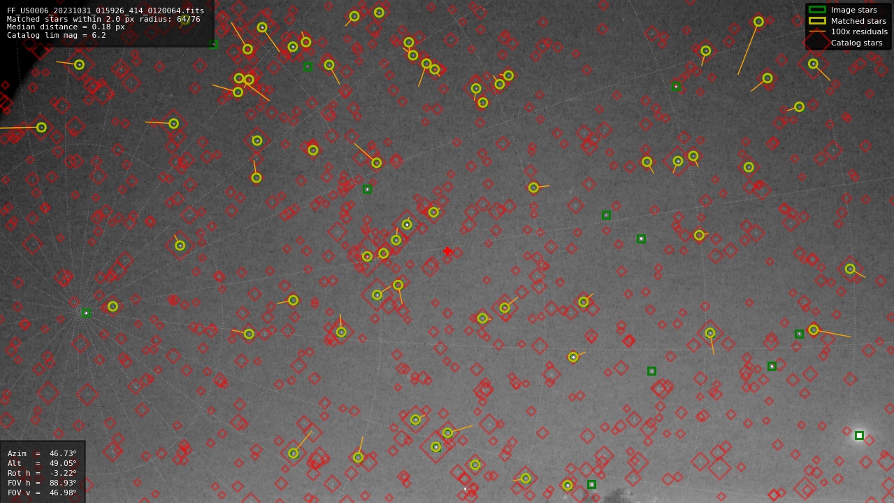 Astrometry report