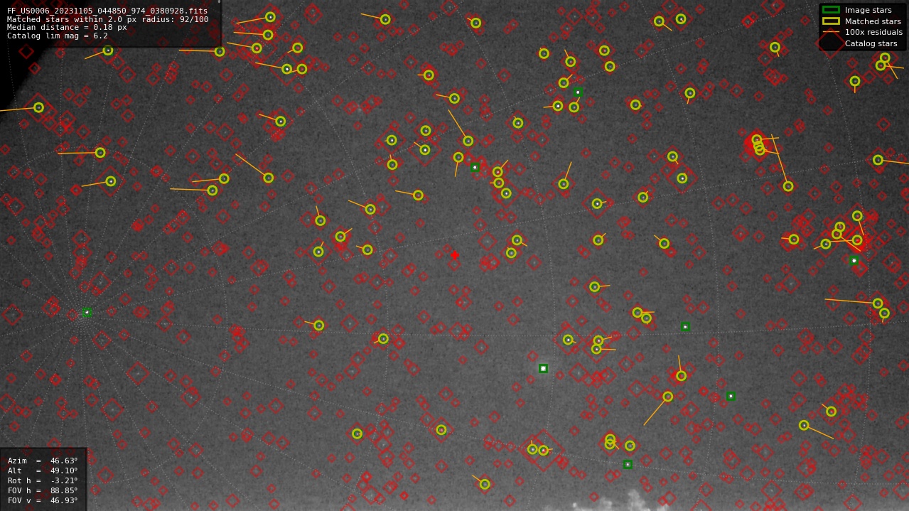 Astrometry report