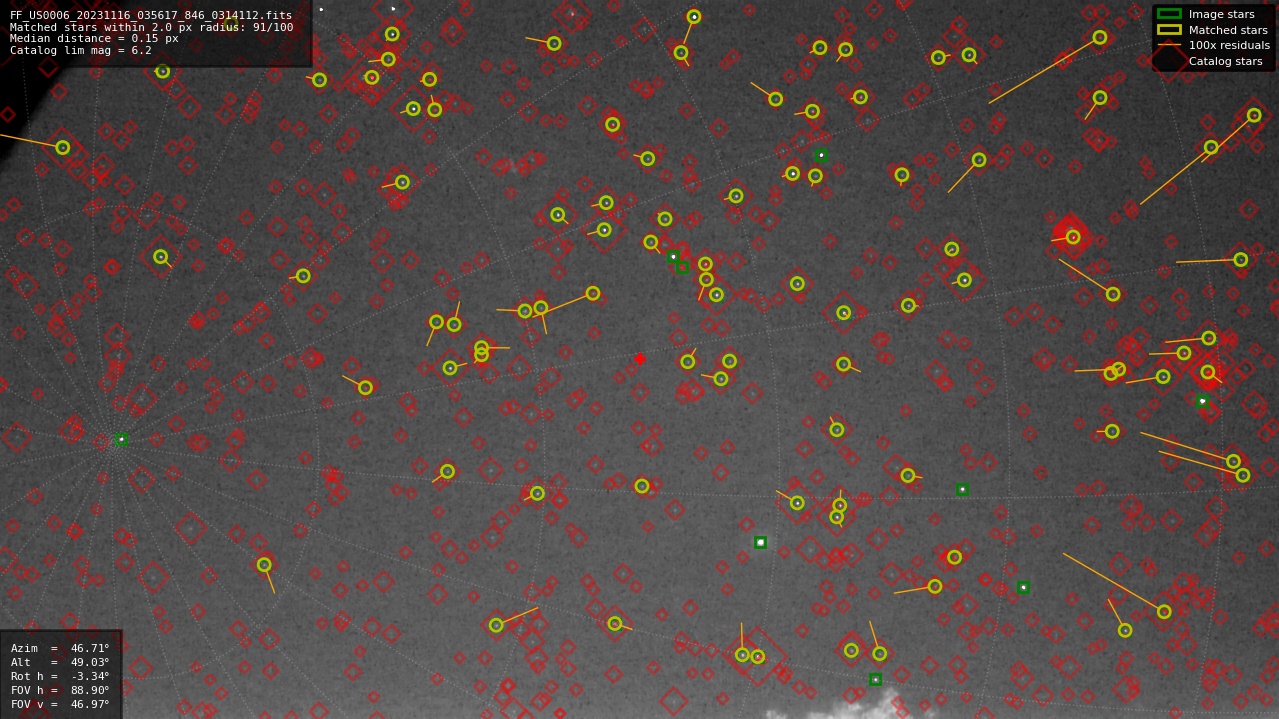 Astrometry report