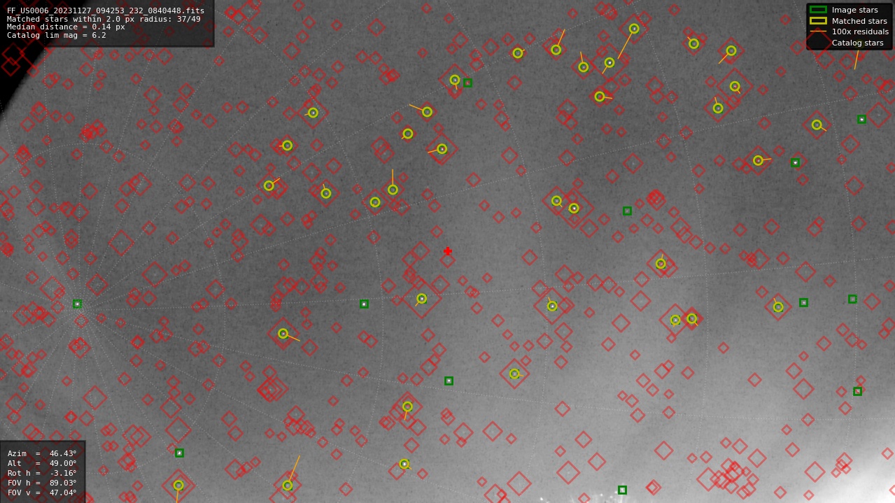 Astrometry report