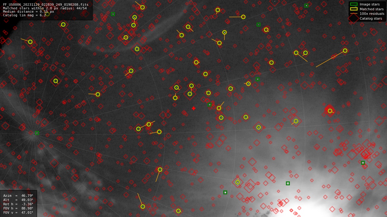 Astrometry report