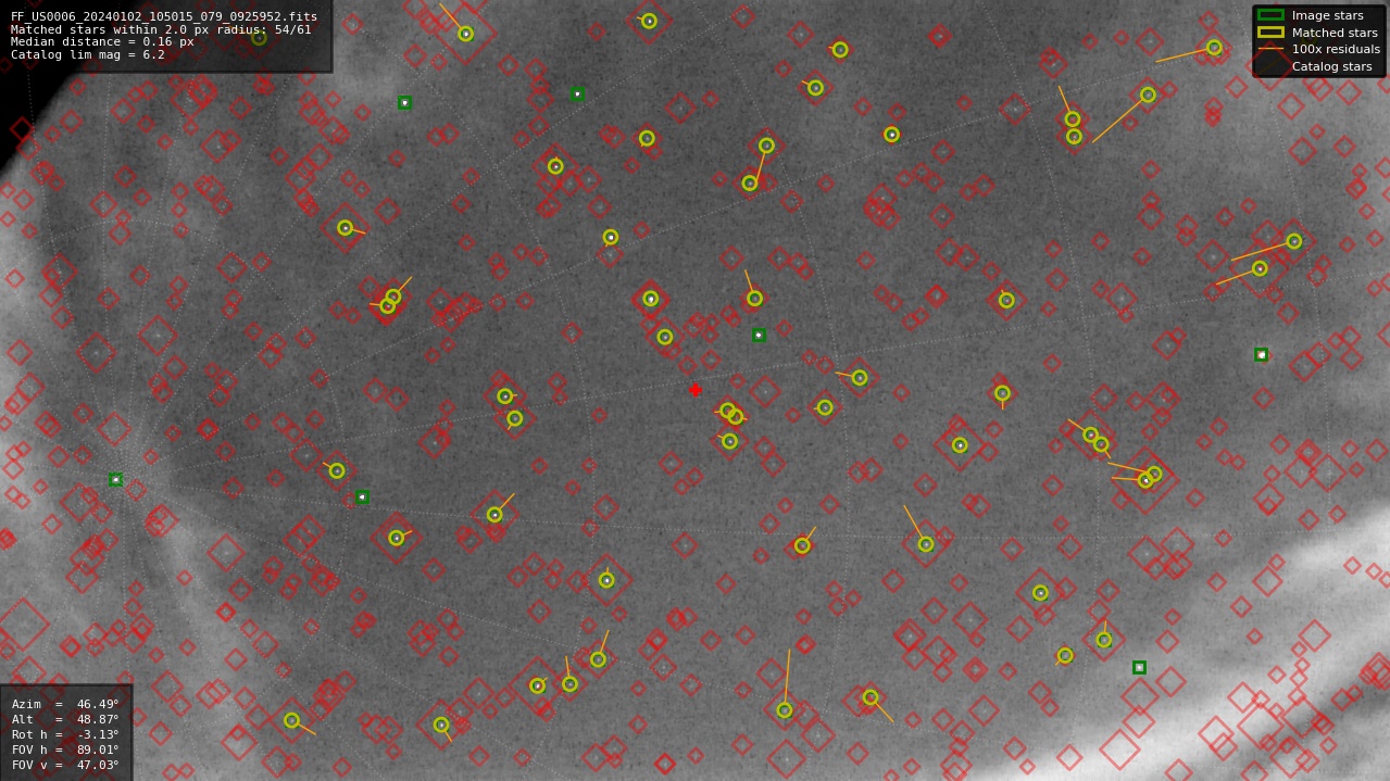 Astrometry report