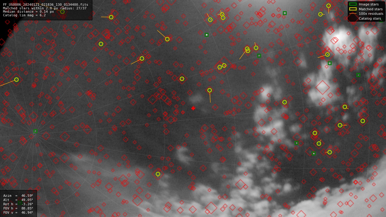 Astrometry report