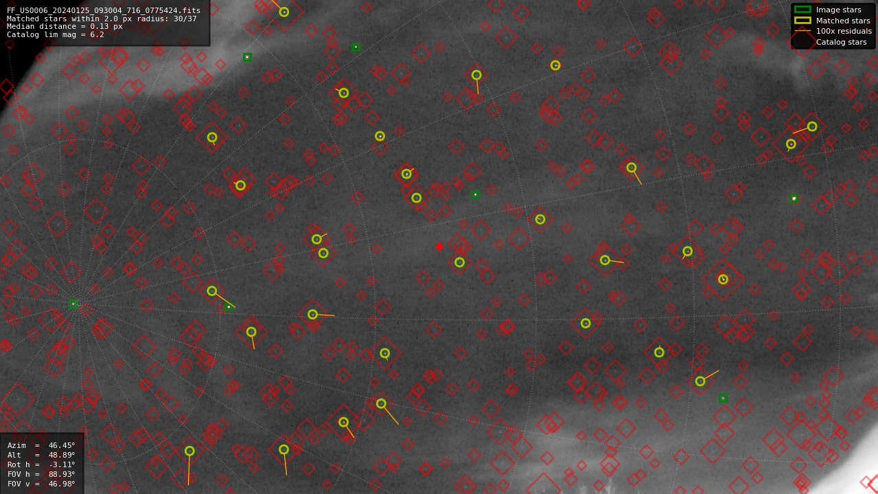 Astrometry report