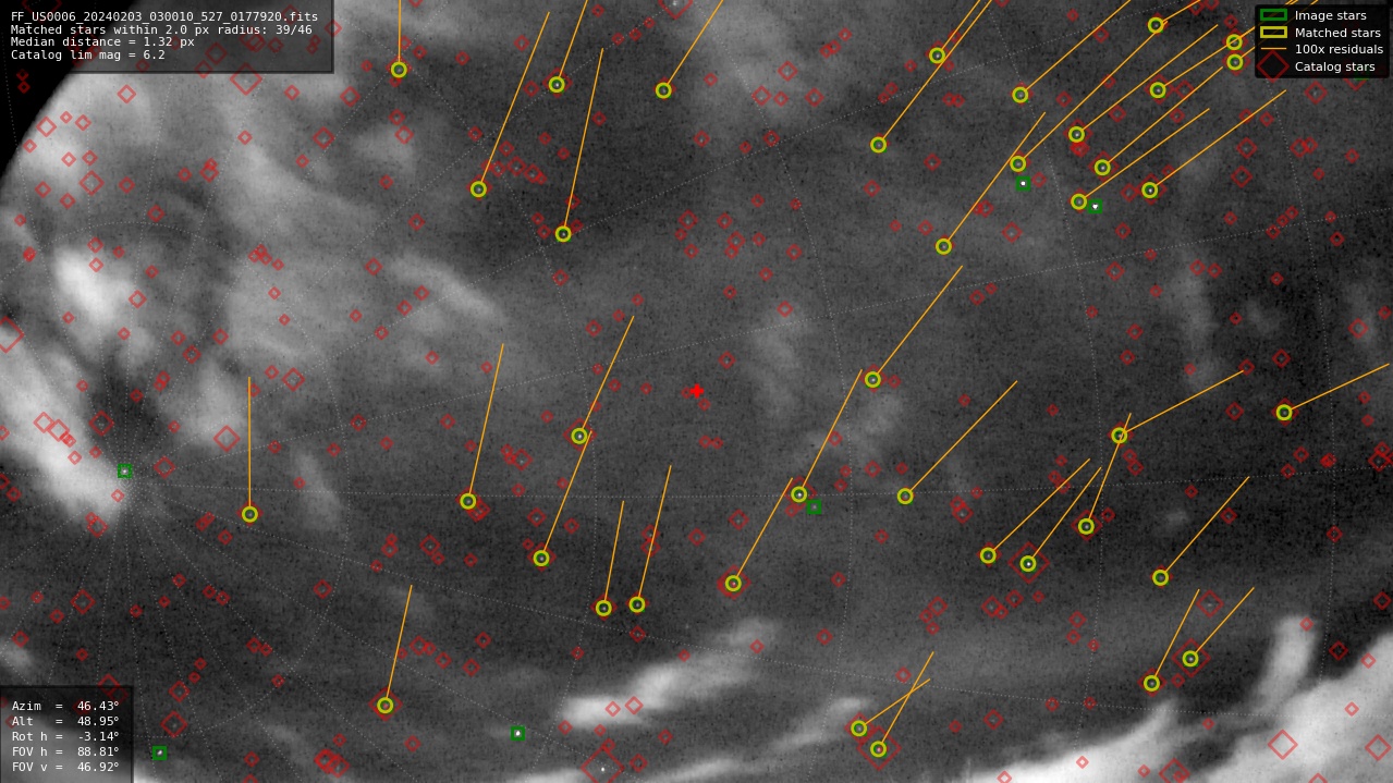 Astrometry report