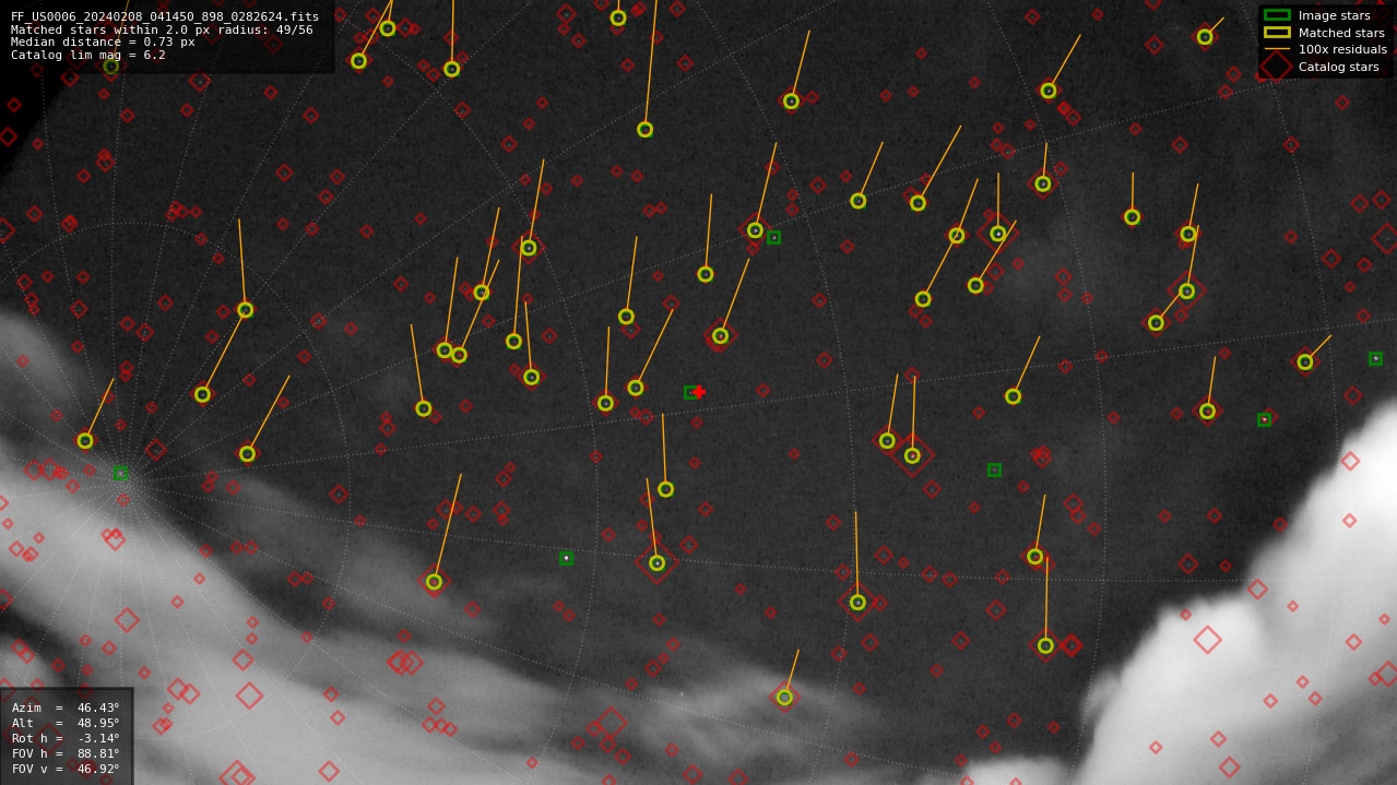 Astrometry report