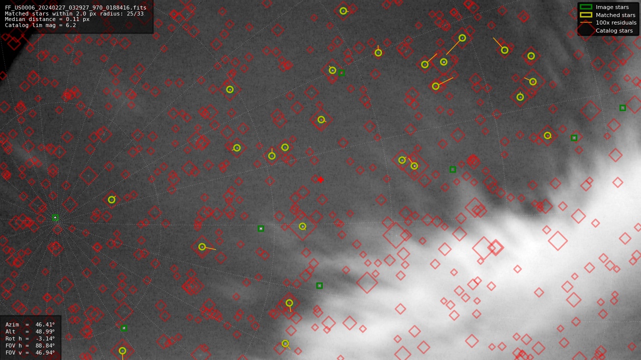 Astrometry report