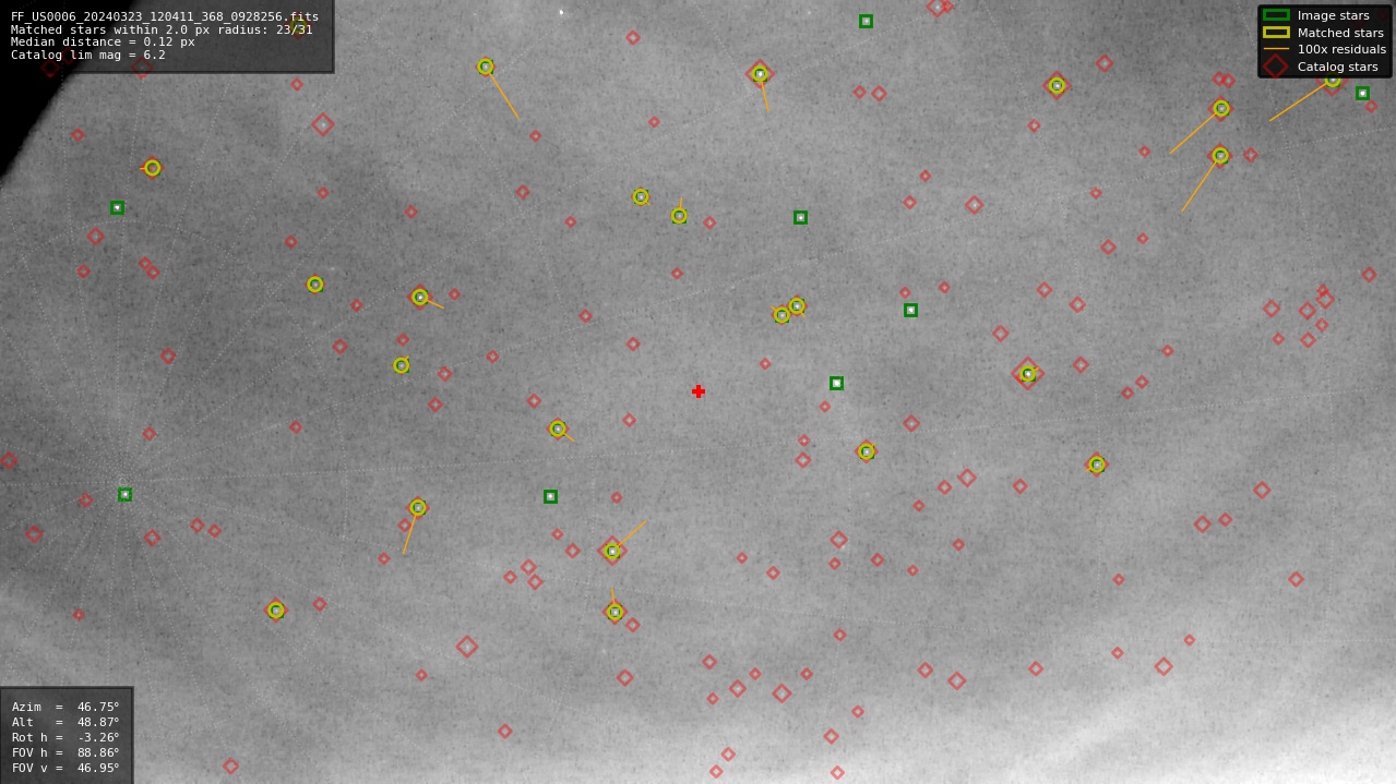 Astrometry report