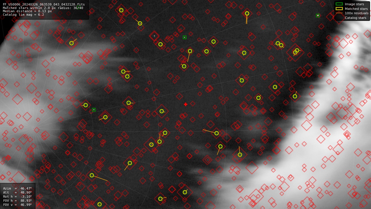Astrometry report