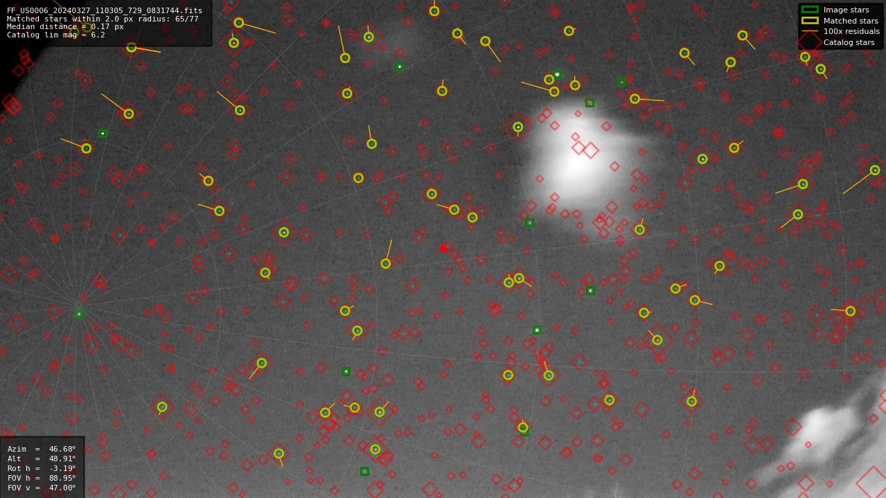 Astrometry report