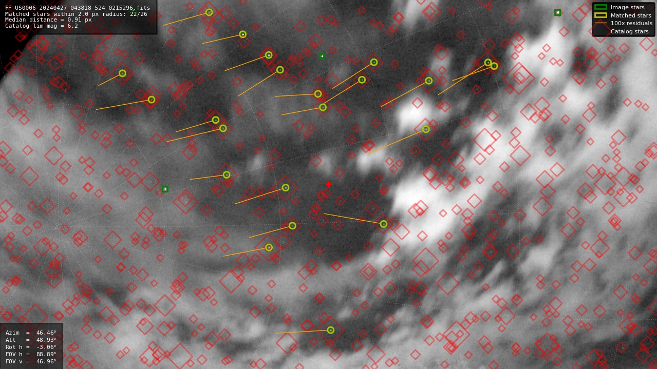 Astrometry report