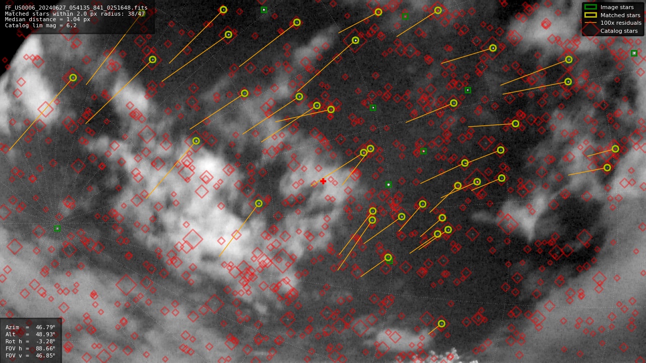 Astrometry report