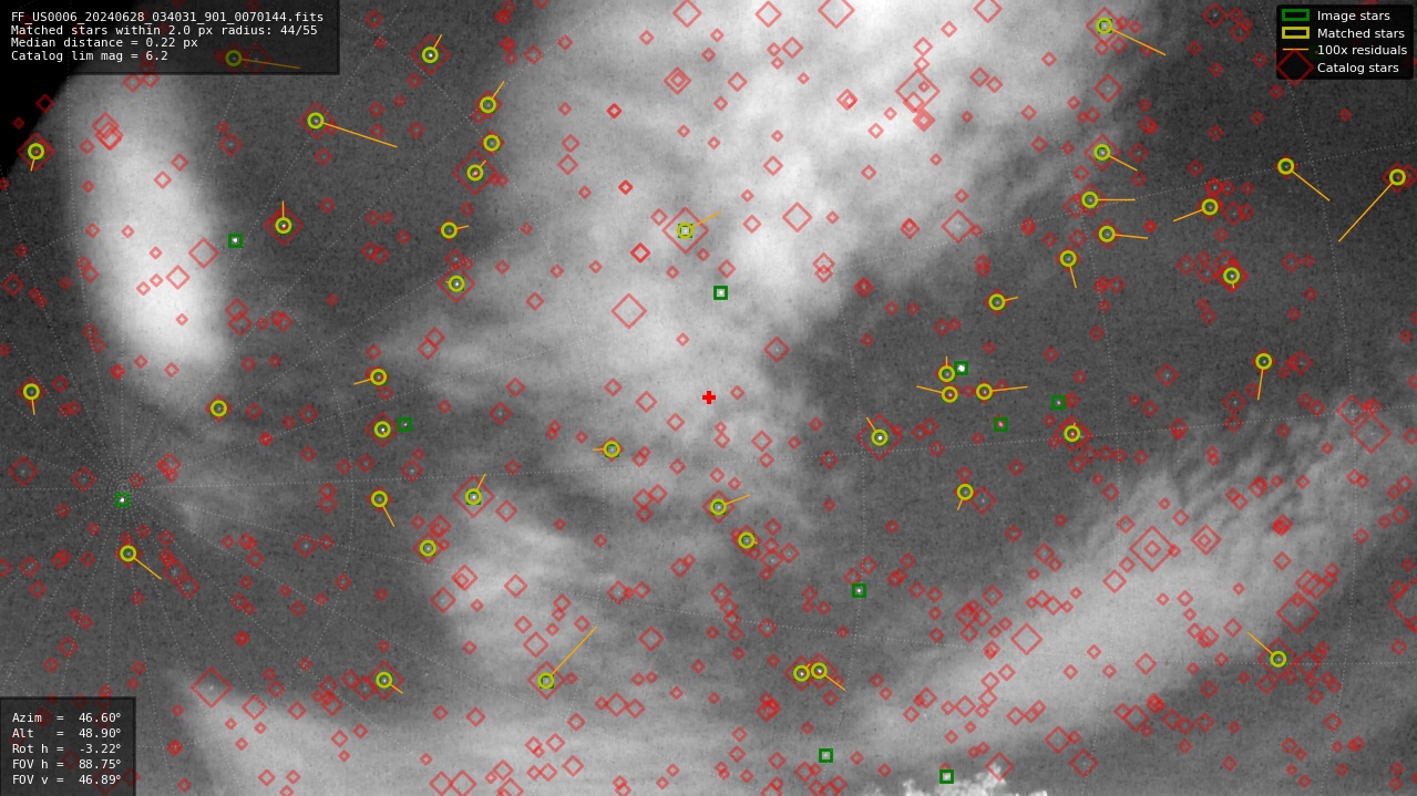 Astrometry report