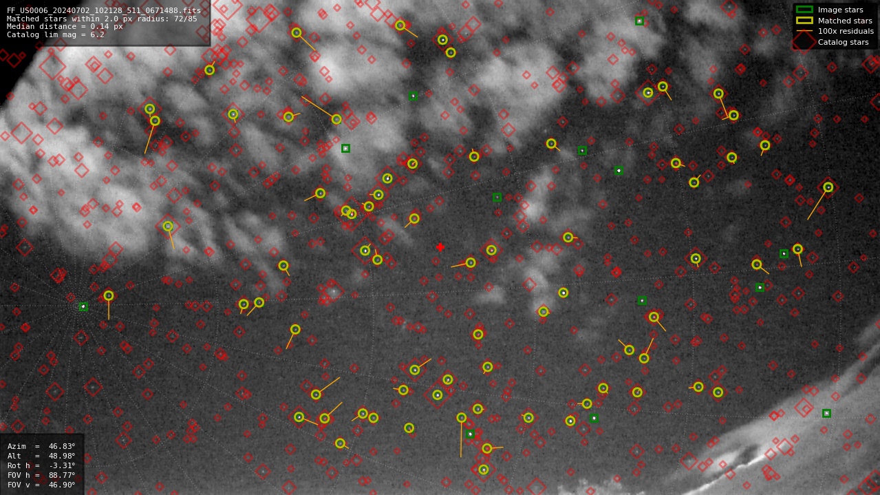 Astrometry report
