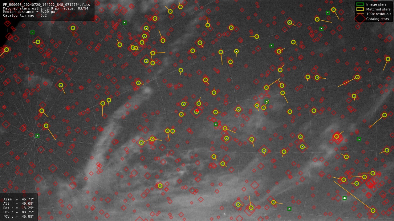Astrometry report