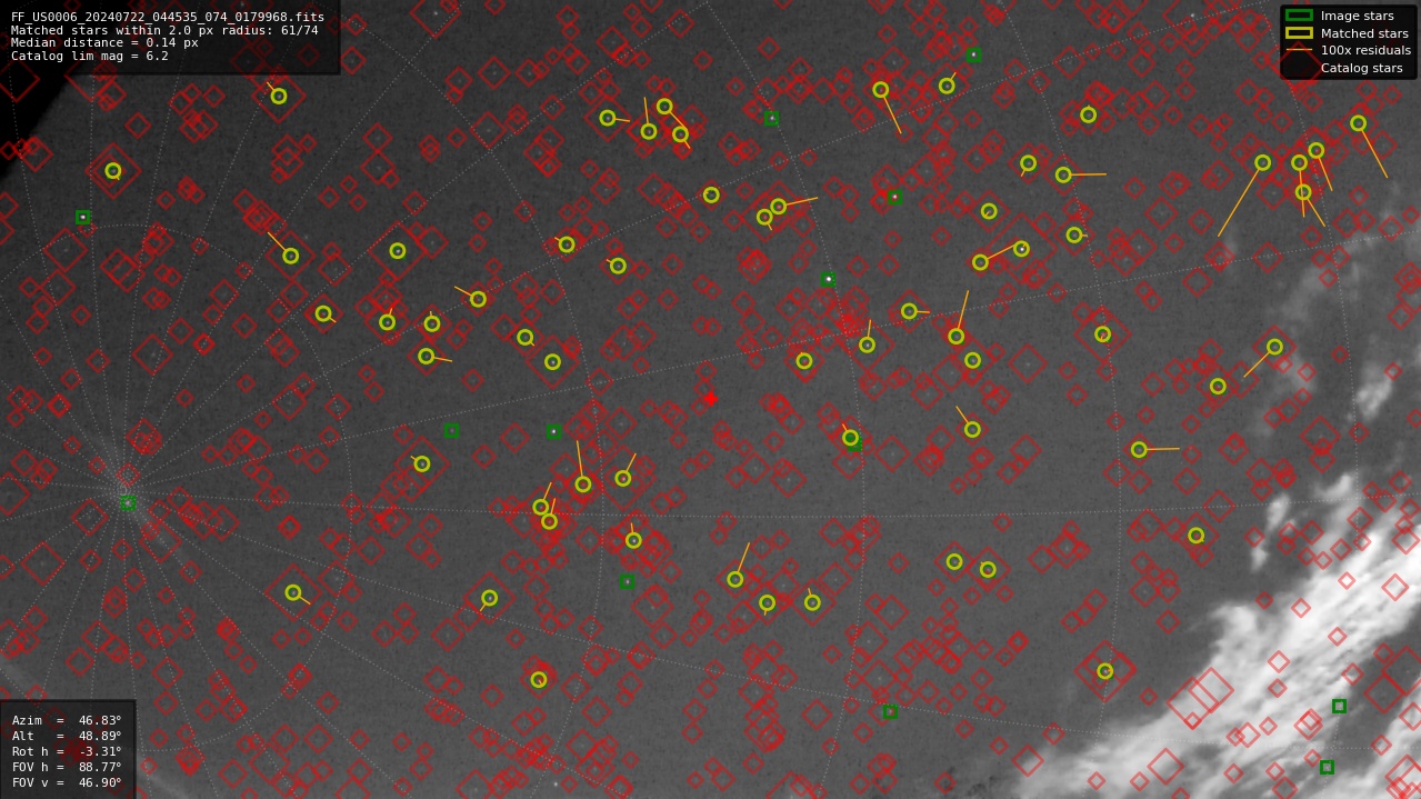 Astrometry report