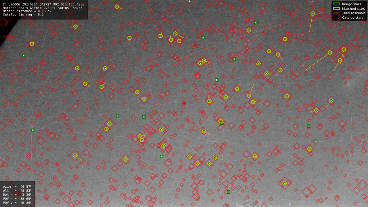 Astrometry report