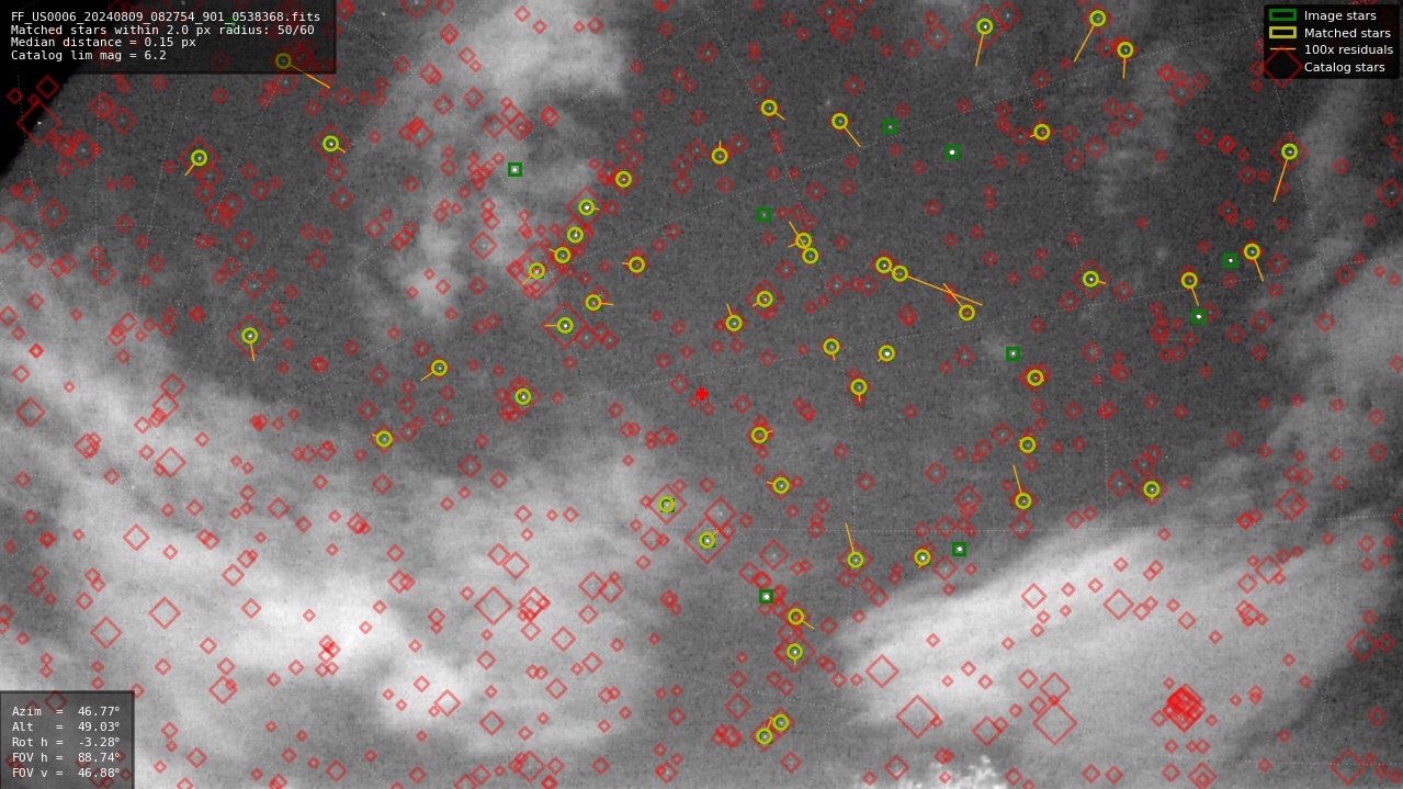 Astrometry report