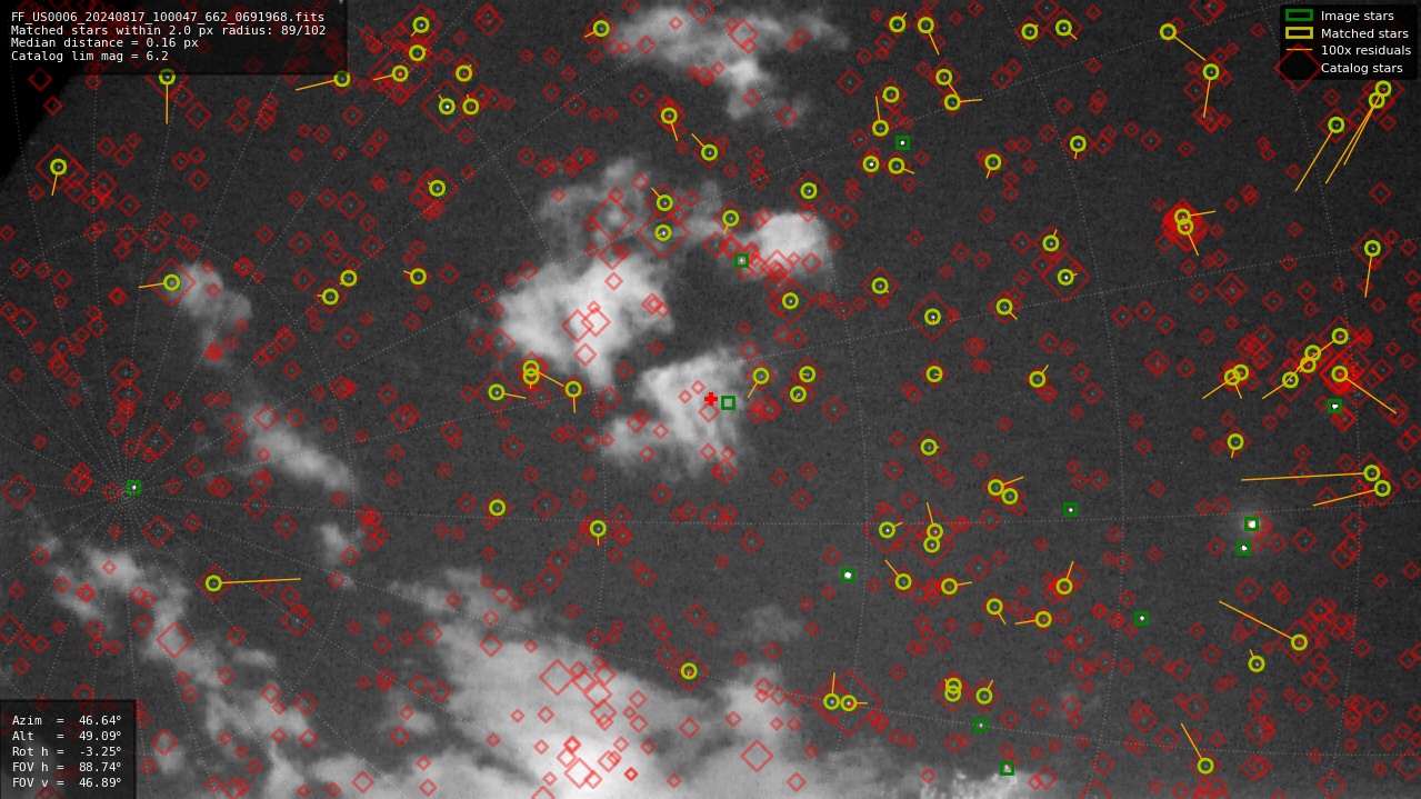 Astrometry report