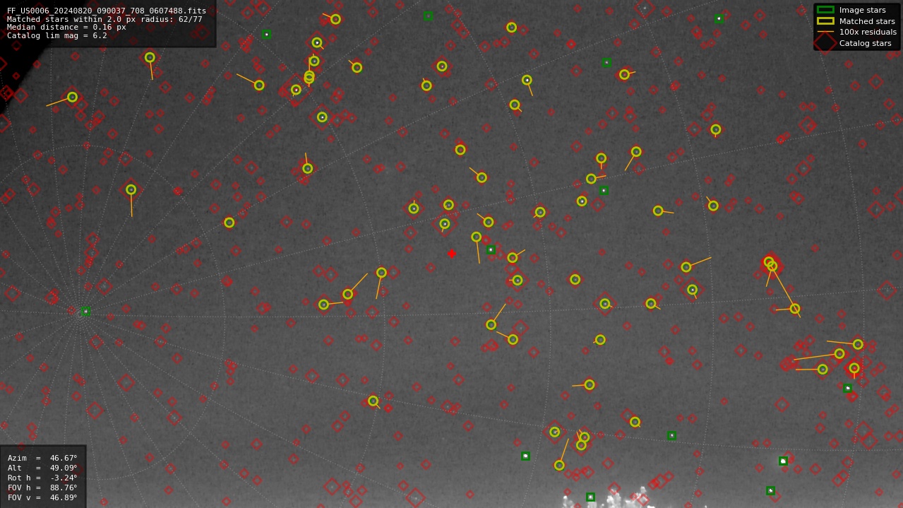 Astrometry report