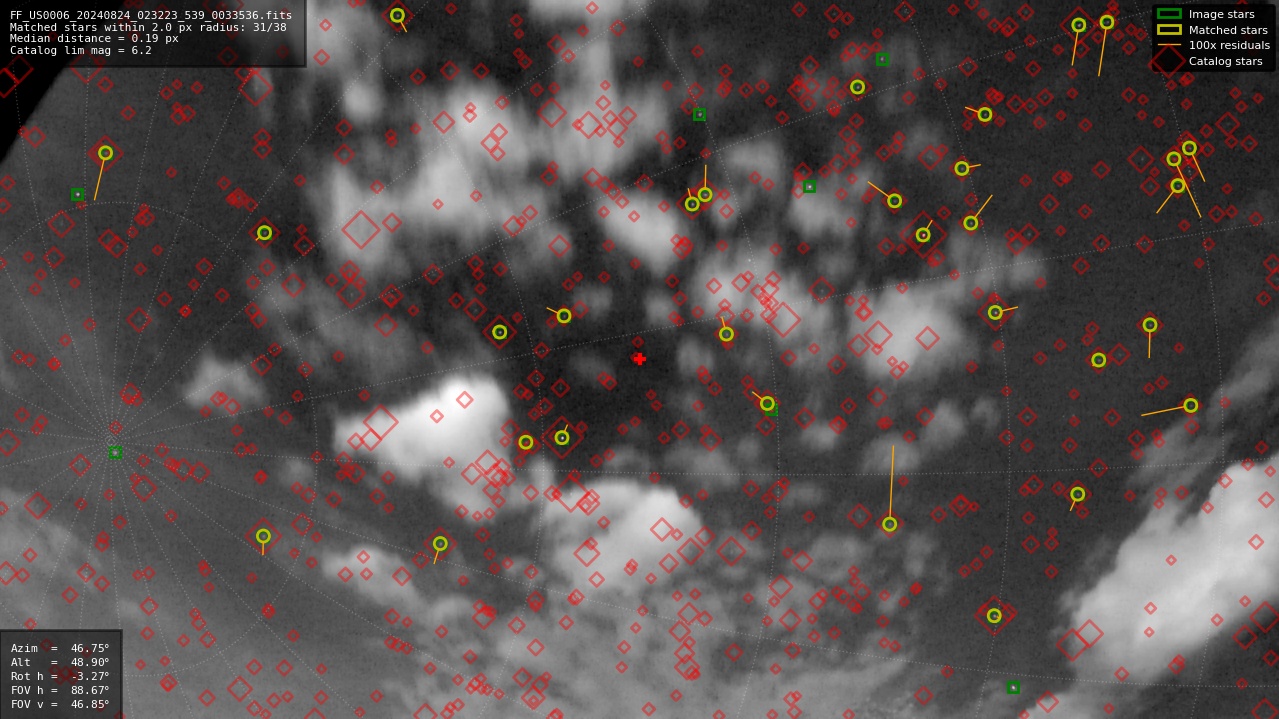 Astrometry report