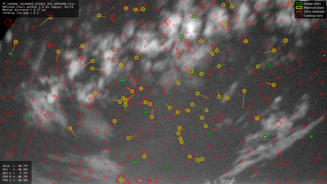 Astrometry report