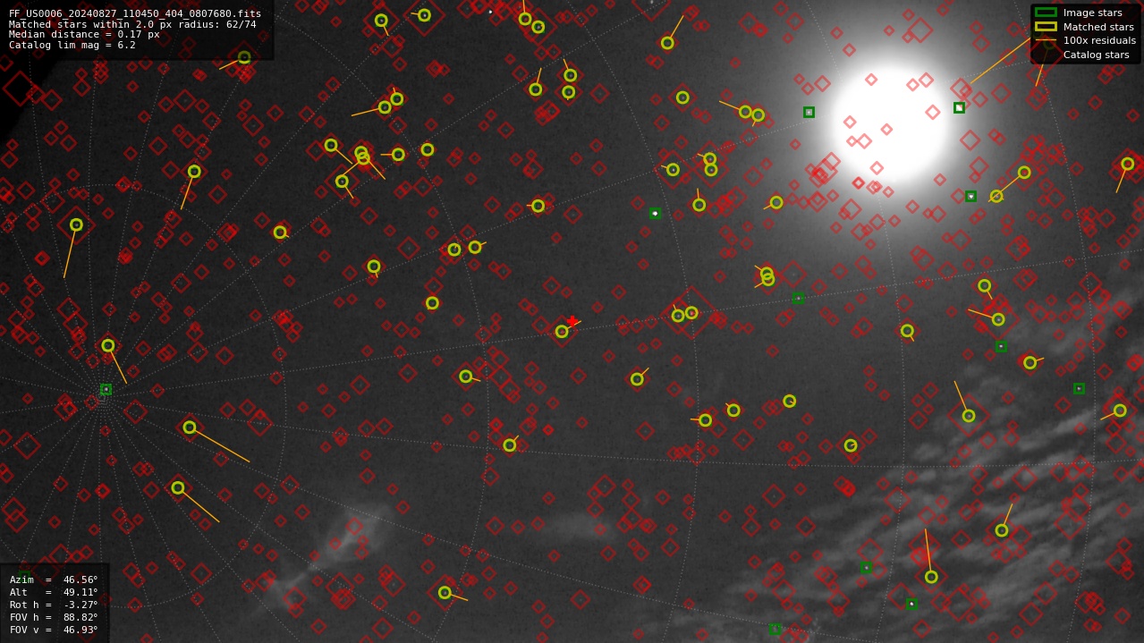 Astrometry report