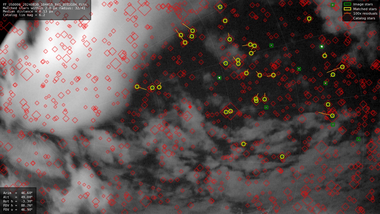 Astrometry report