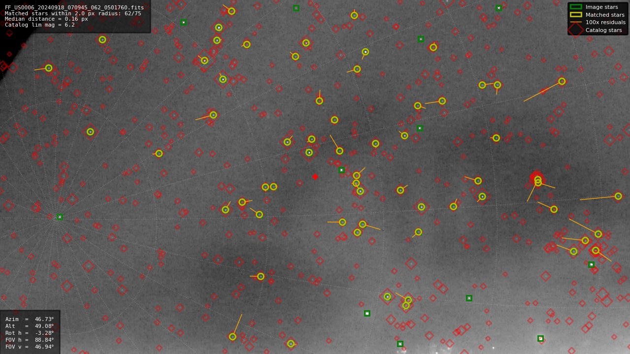 Astrometry report