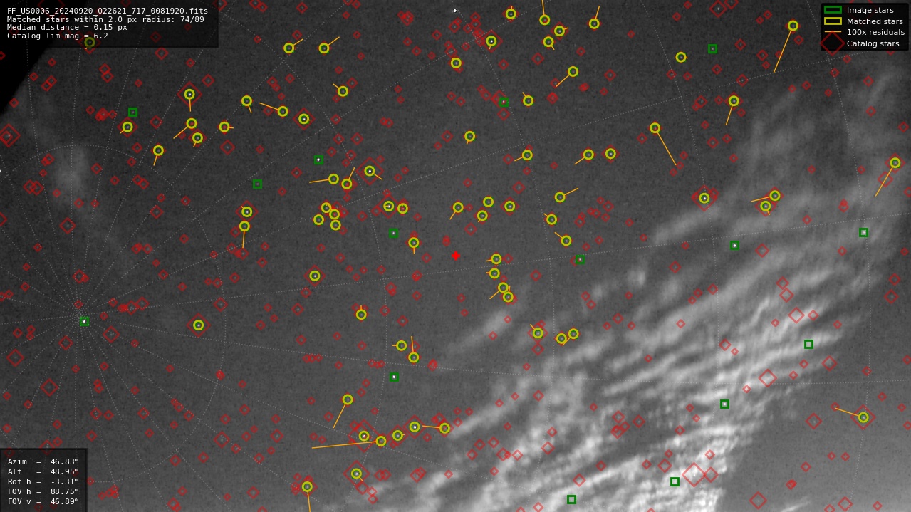 Astrometry report