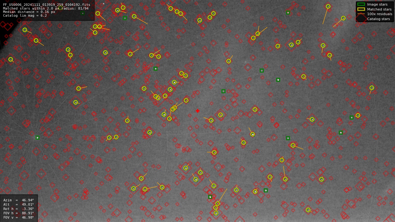 Astrometry report