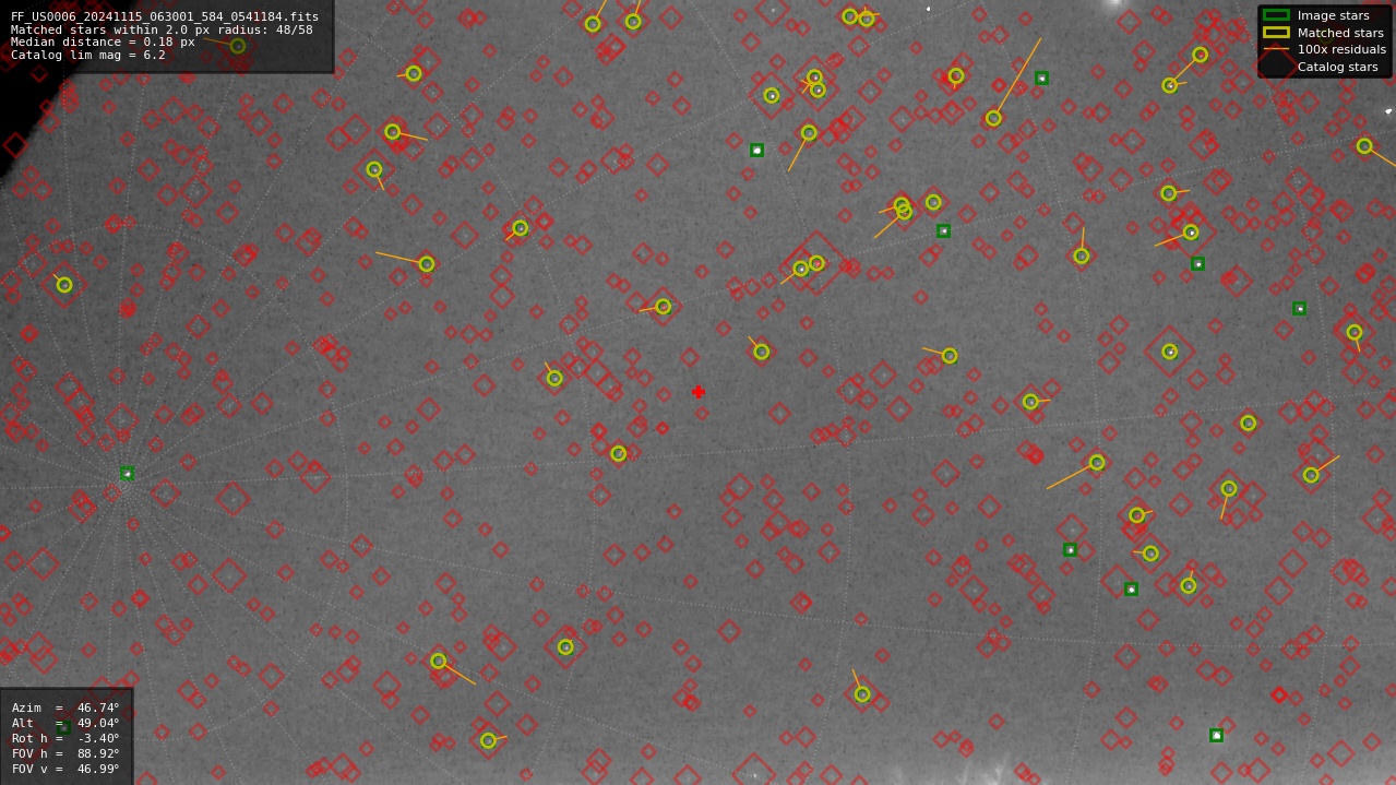 Astrometry report